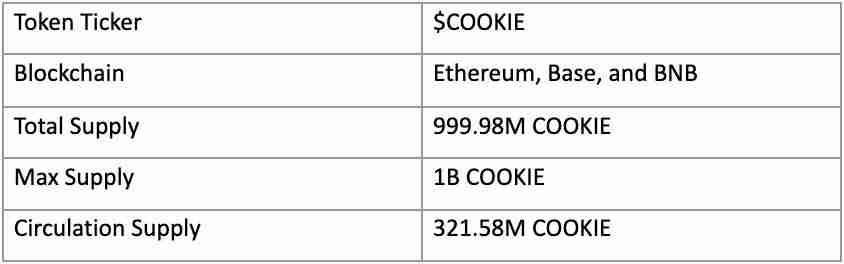 什么是COOKIE DAO?怎么买?COOKIE价格预测2025-2030年